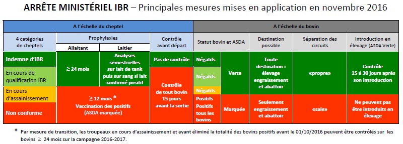 Arrt ministriel IBR 2016