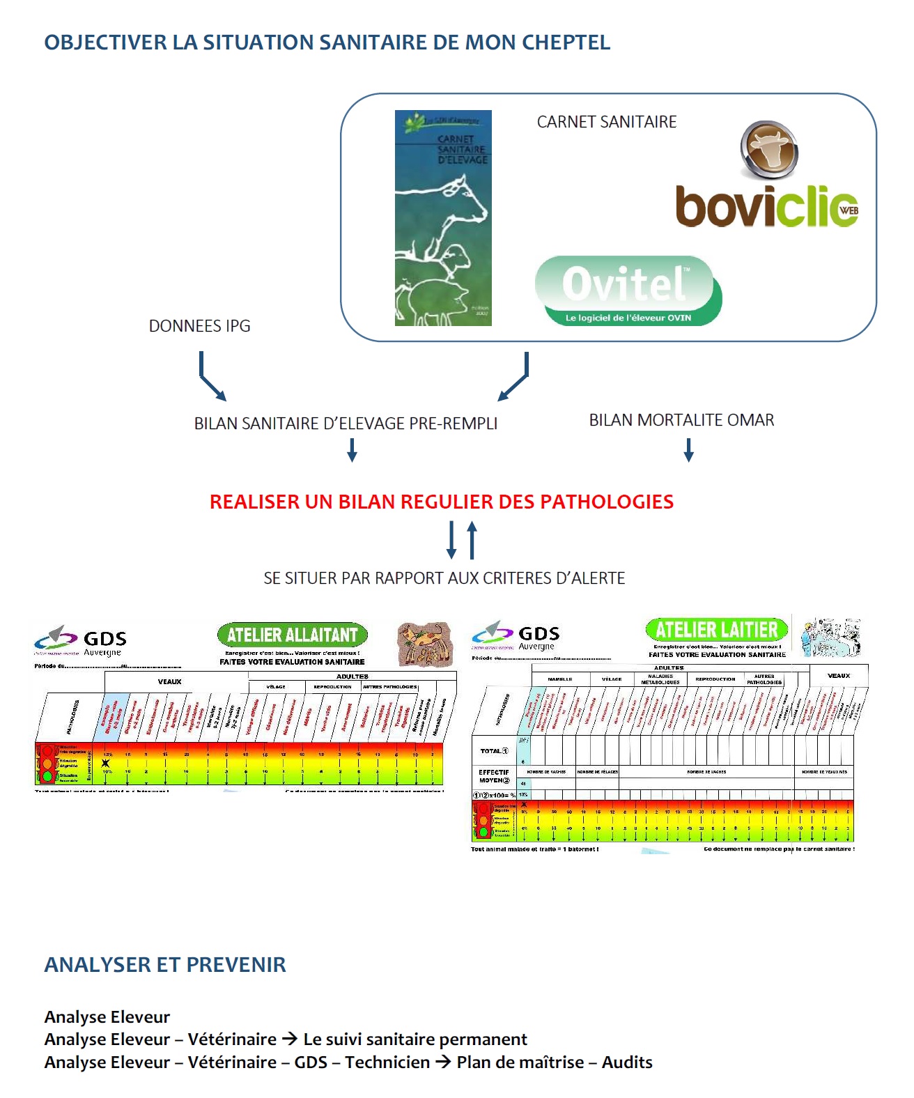 Objectiver la situation sanitaire de son troupeau