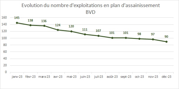 plan assainissement 12 2023