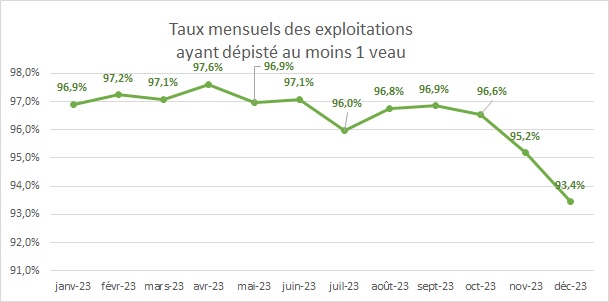 taux dpistage exploita 12 2023